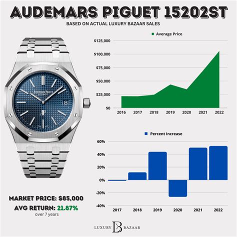 a.p. watch|audemars piguet price list 2022.